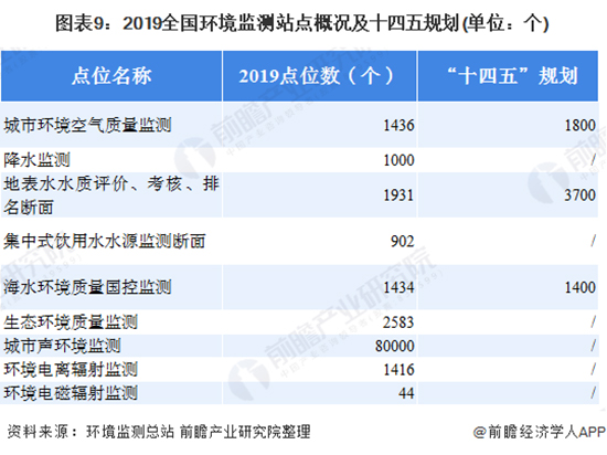 2020年中国环境监测仪器行业发展现状及前景分析