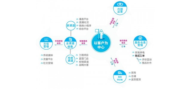 各种品牌混战，零售业如何强势突围？(带案例)