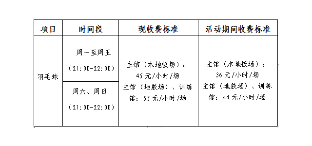 公告：岭南明珠体育馆羽毛球每日开放，回馈球友自由时间优惠活动。