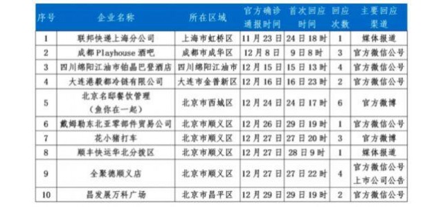 企业疫情舆情近期处置指南