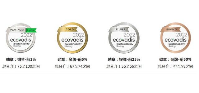 ecovadis认证咨询公司ecovadis认证审核流程有哪些？