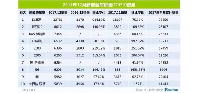 2022这半年｜靠新能源再走高端路，自主品牌这次能成吗？